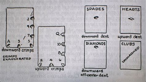 Gambler's Card Marking System .